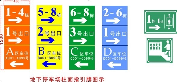 墻柱標(biāo)識(shí)牌標(biāo)記規(guī)劃設(shè)計(jì)